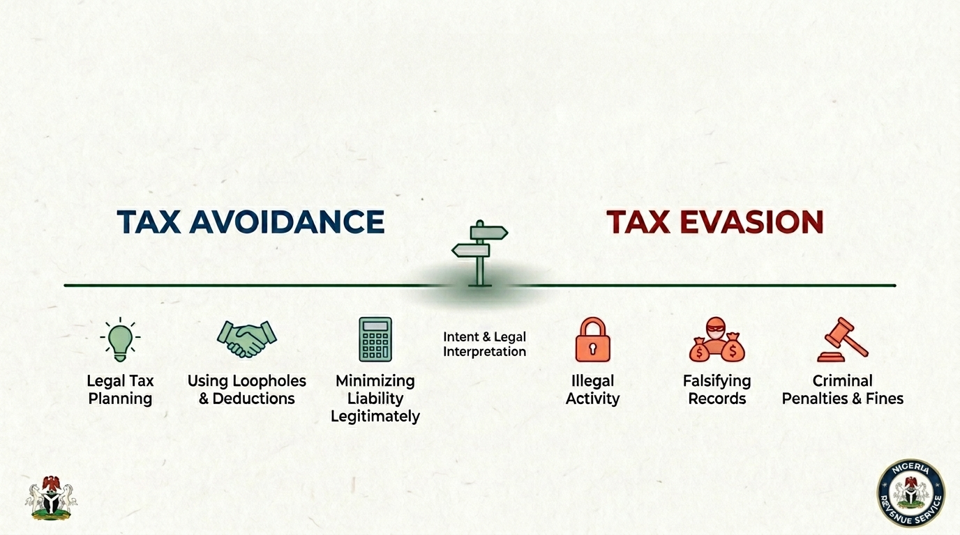 The Thin Line Between Tax Avoidance and Tax Evasion in Nigeria